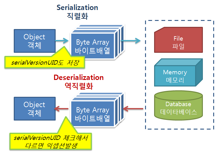 factory method pattern